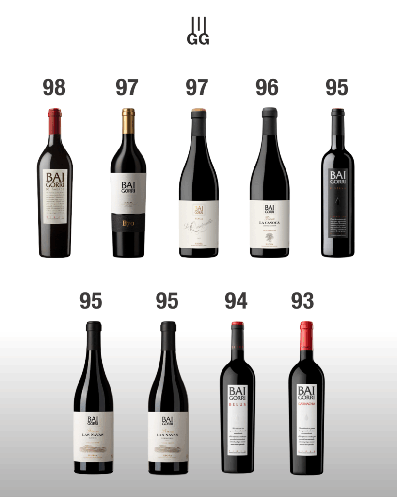 guia de vinos gourmets bodegas baigorri